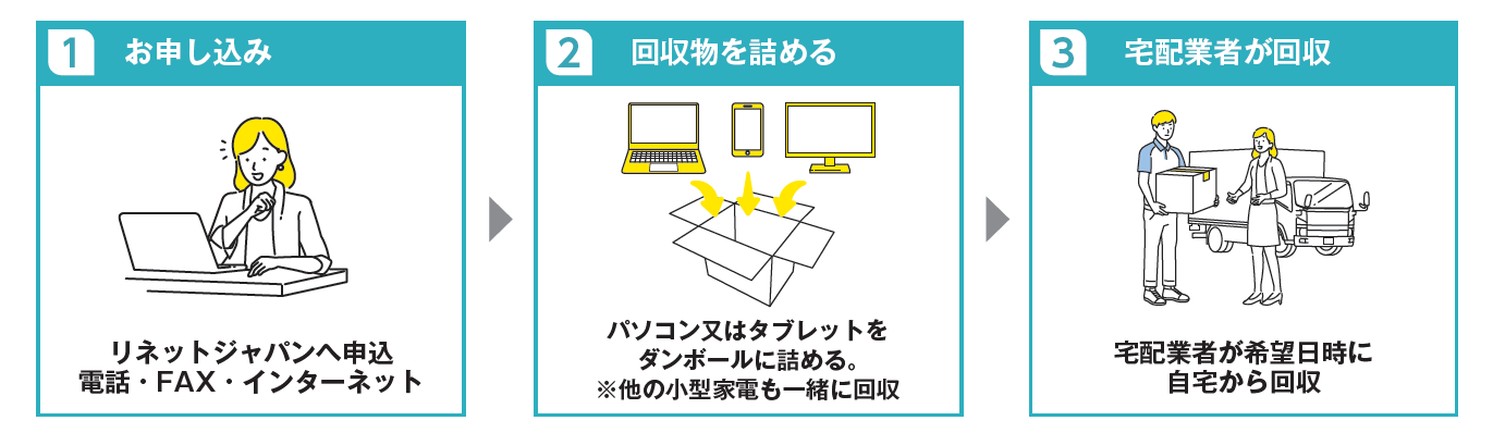 リネットジャパン申込図