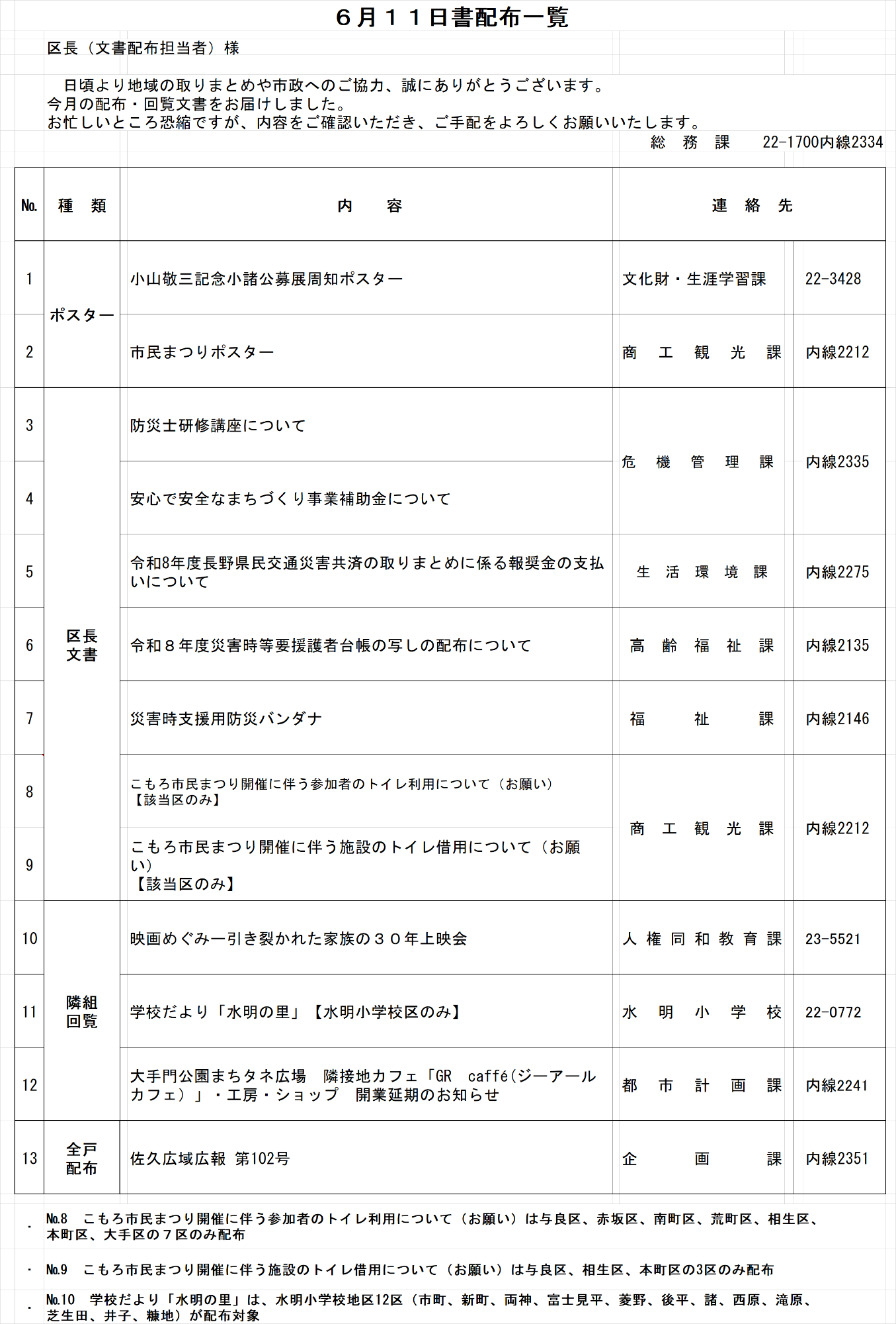 6月11日配布文書一覧