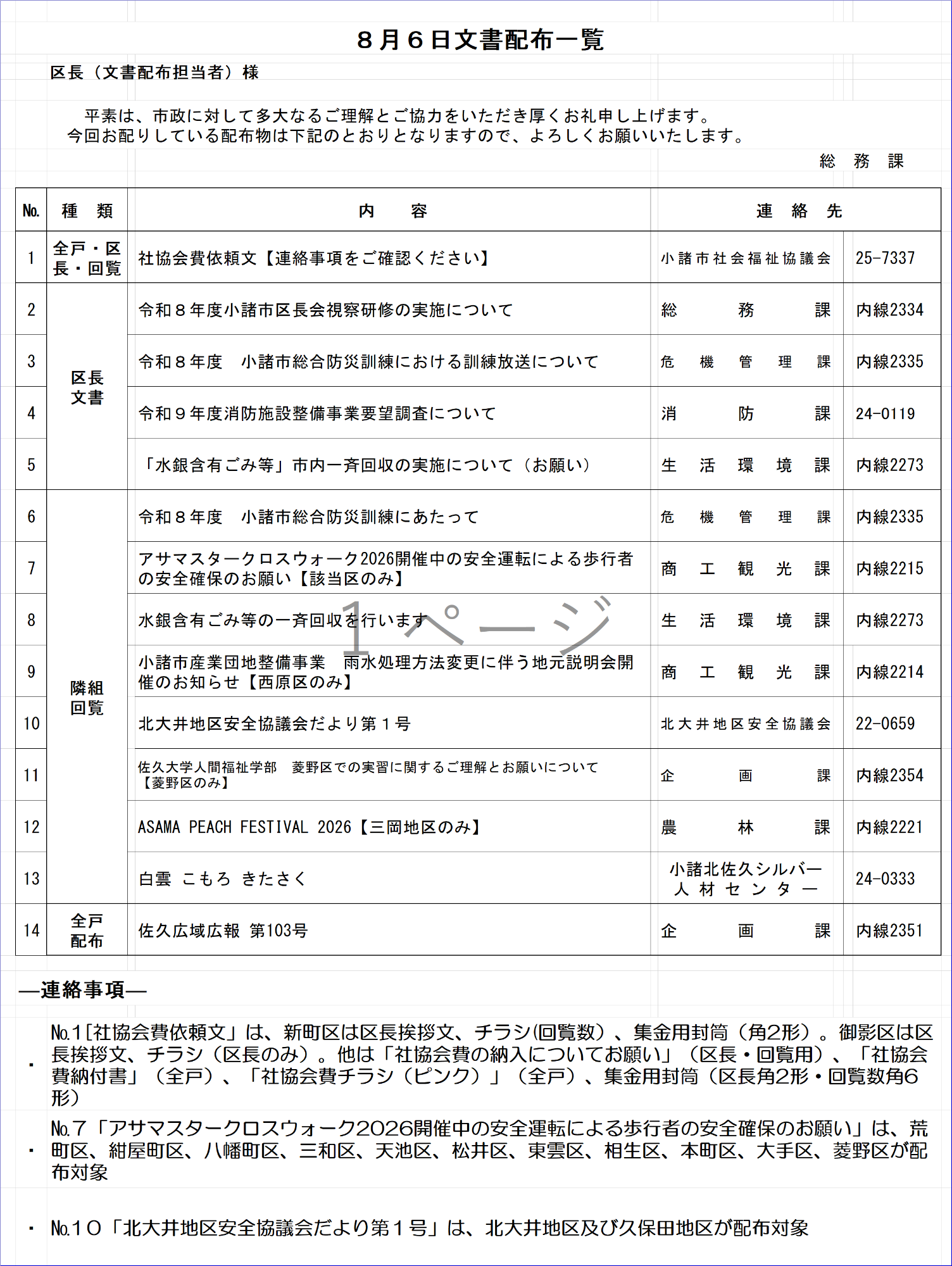 令和8年8月6日区長配布文書一覧表
