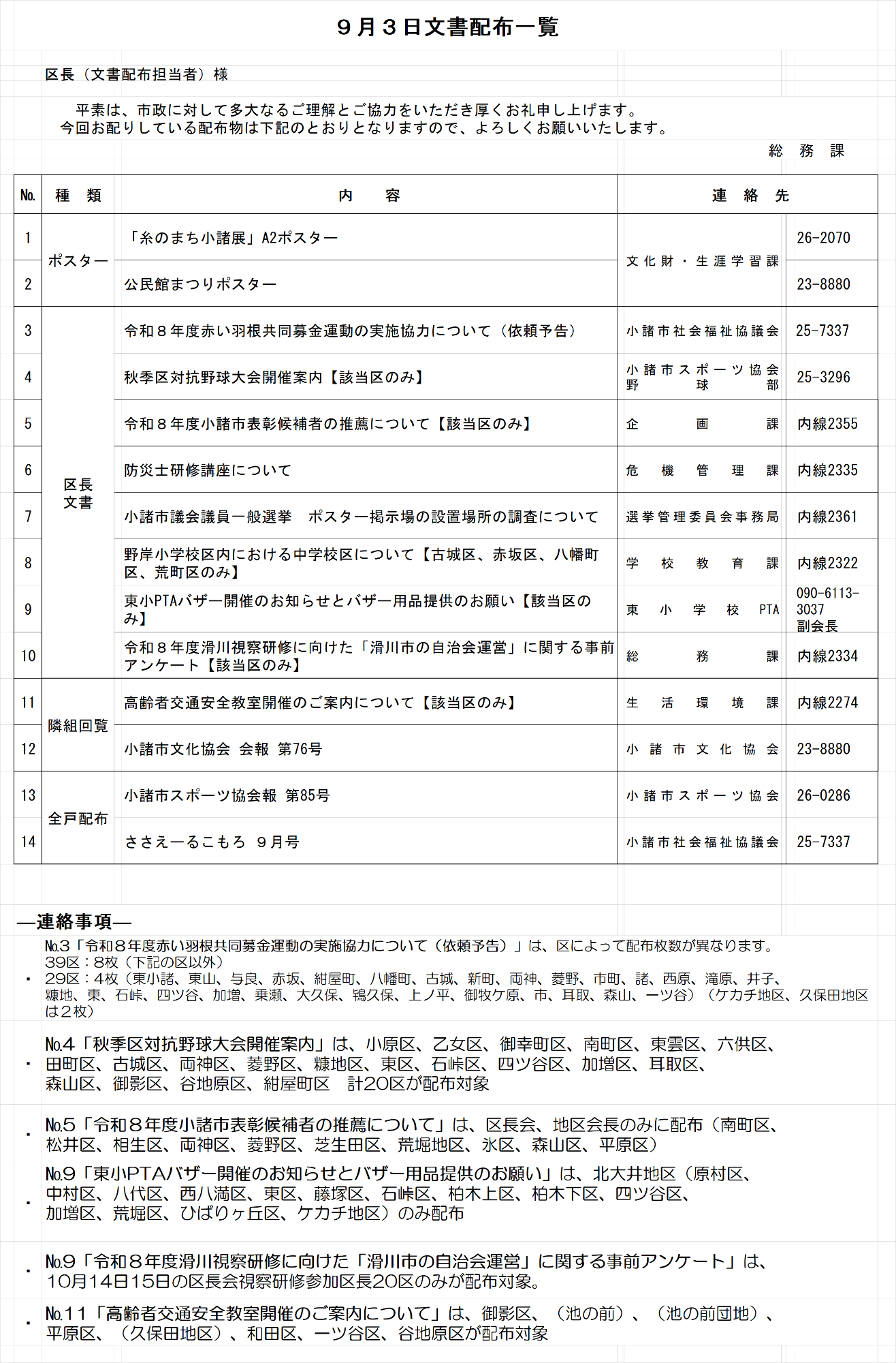 令和8年9月3日区長配布文書一覧