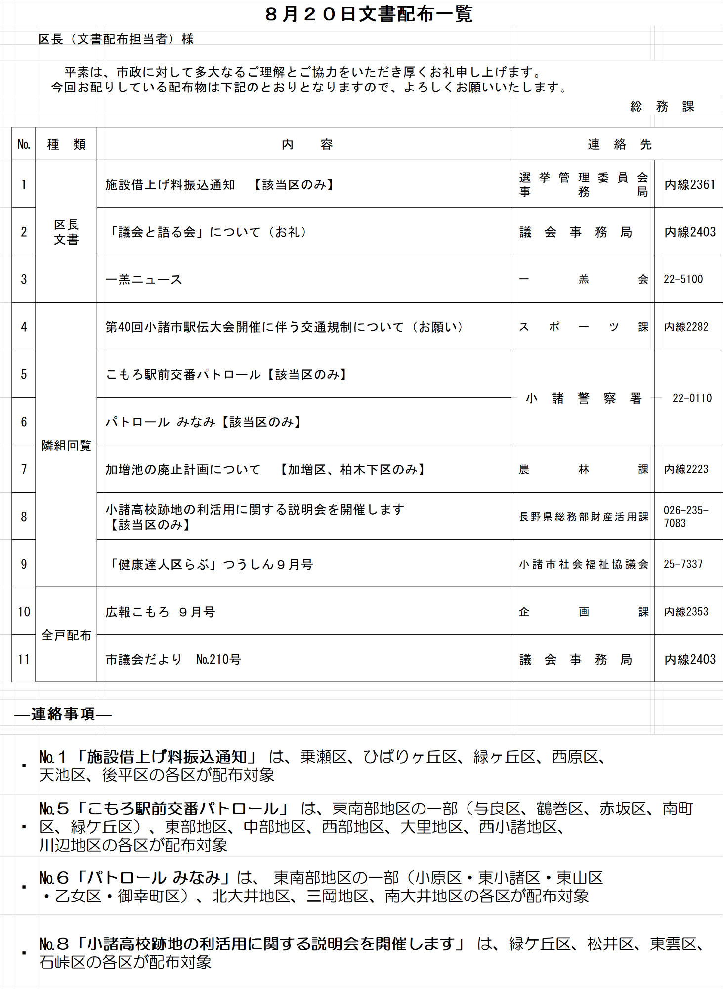 令和8年8月20日配布文書一覧表