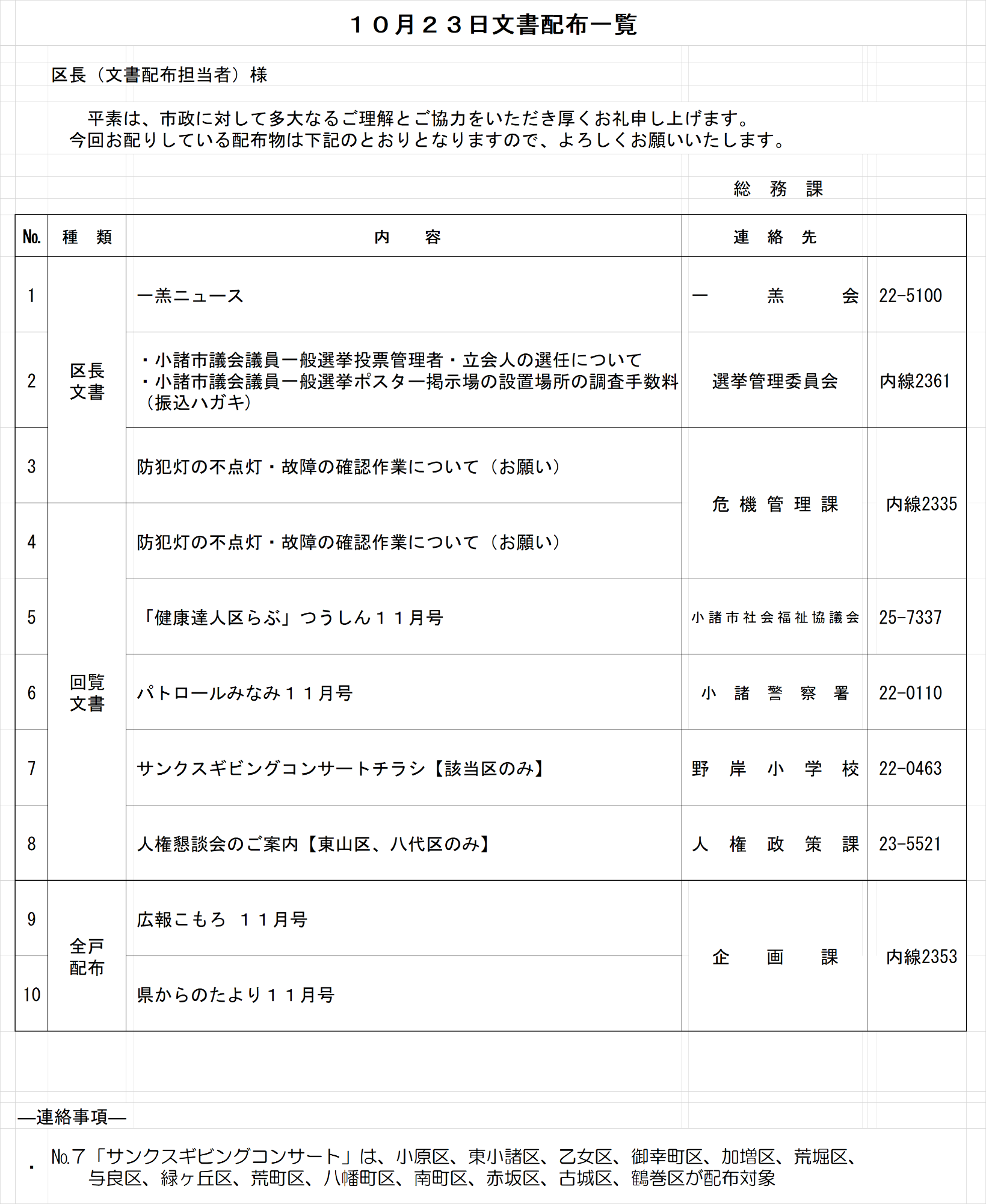 令和8年10月23日区長配布文書一覧表