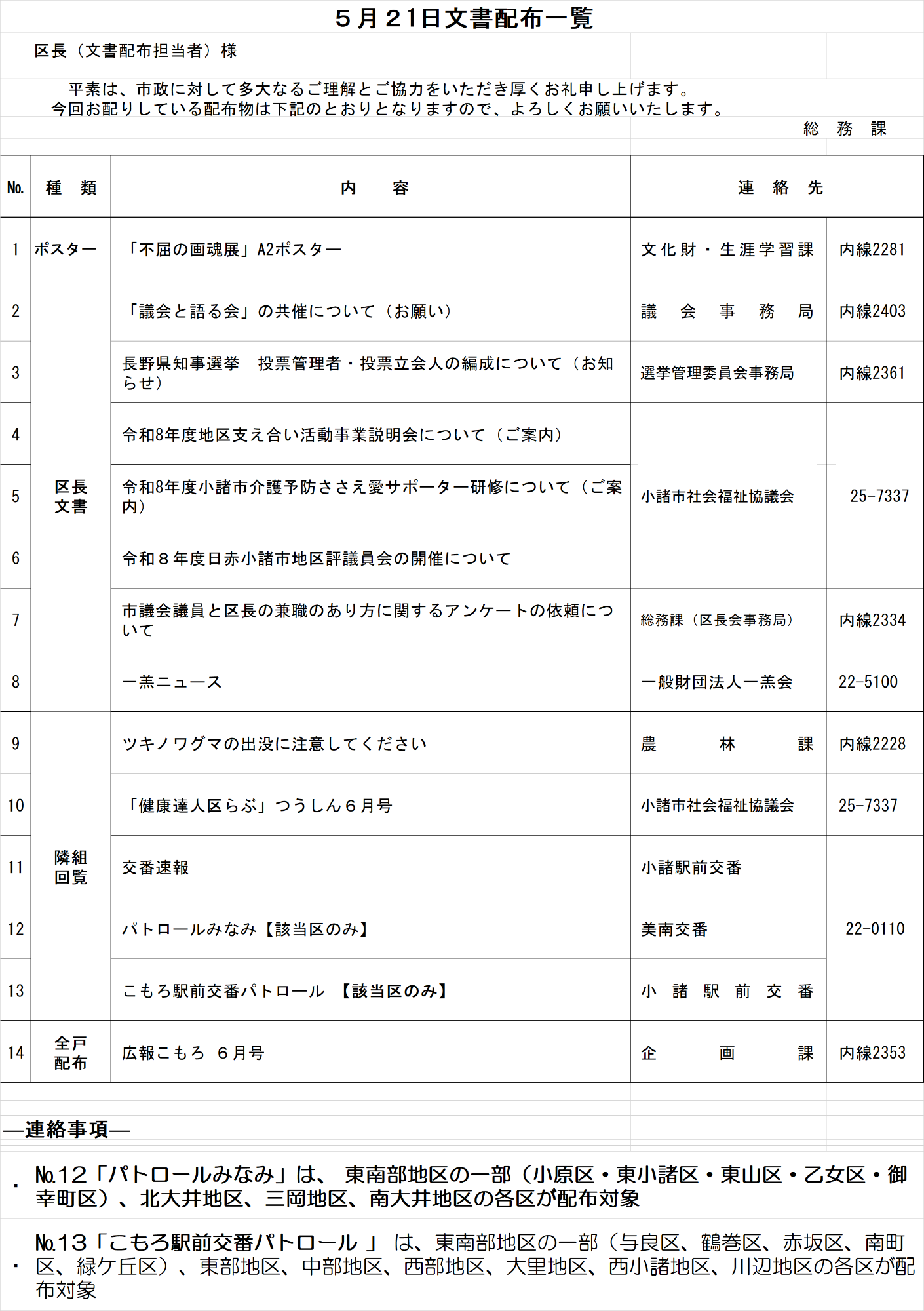 5月21日配布文書