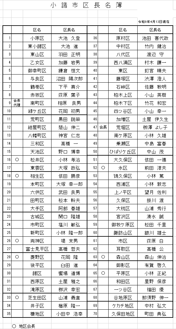 令和8年度区長名簿