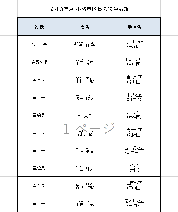 令和8年度区長会役員名簿