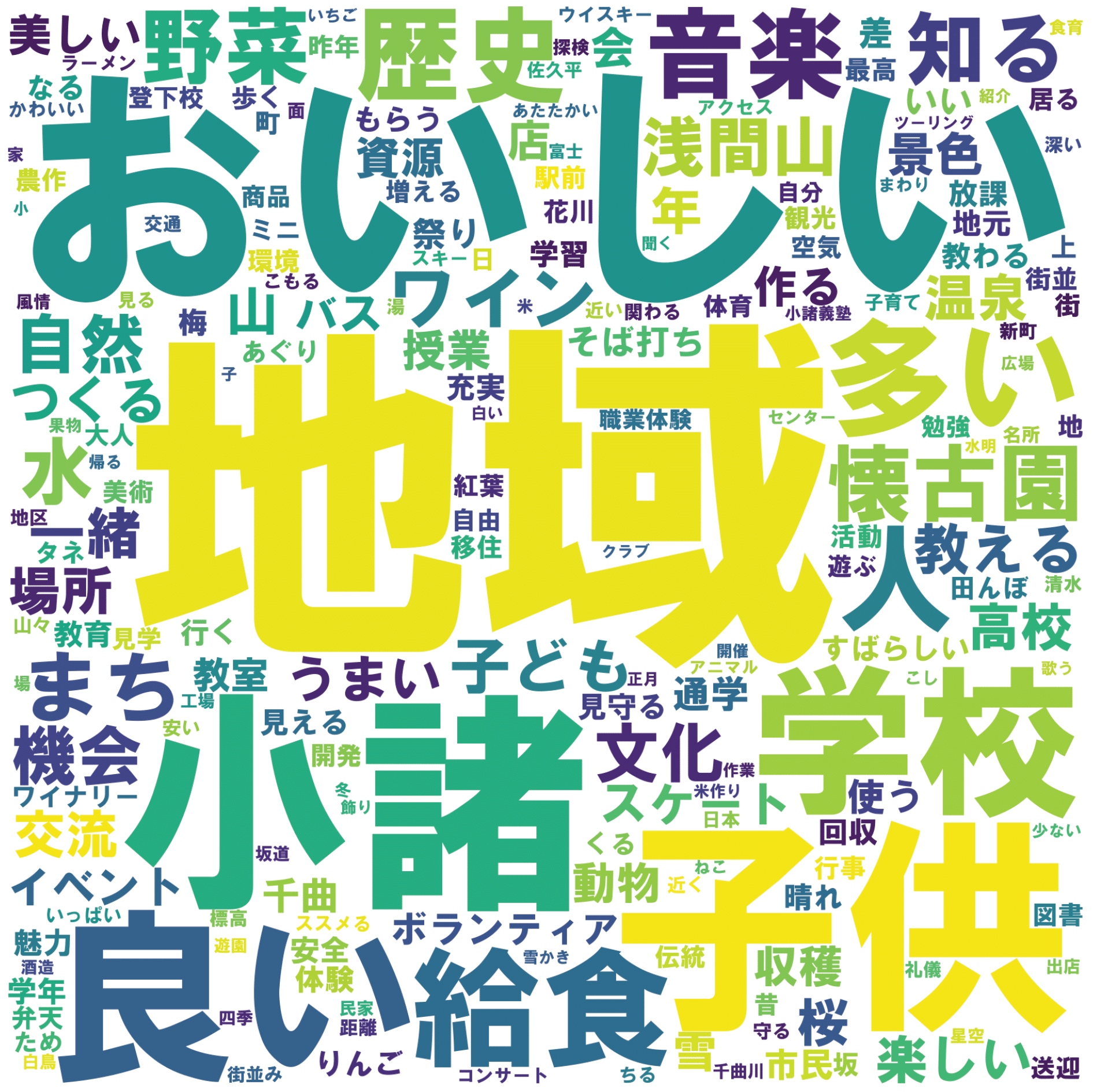第2回 芦原新校市民ワークショップ テキストマイニング