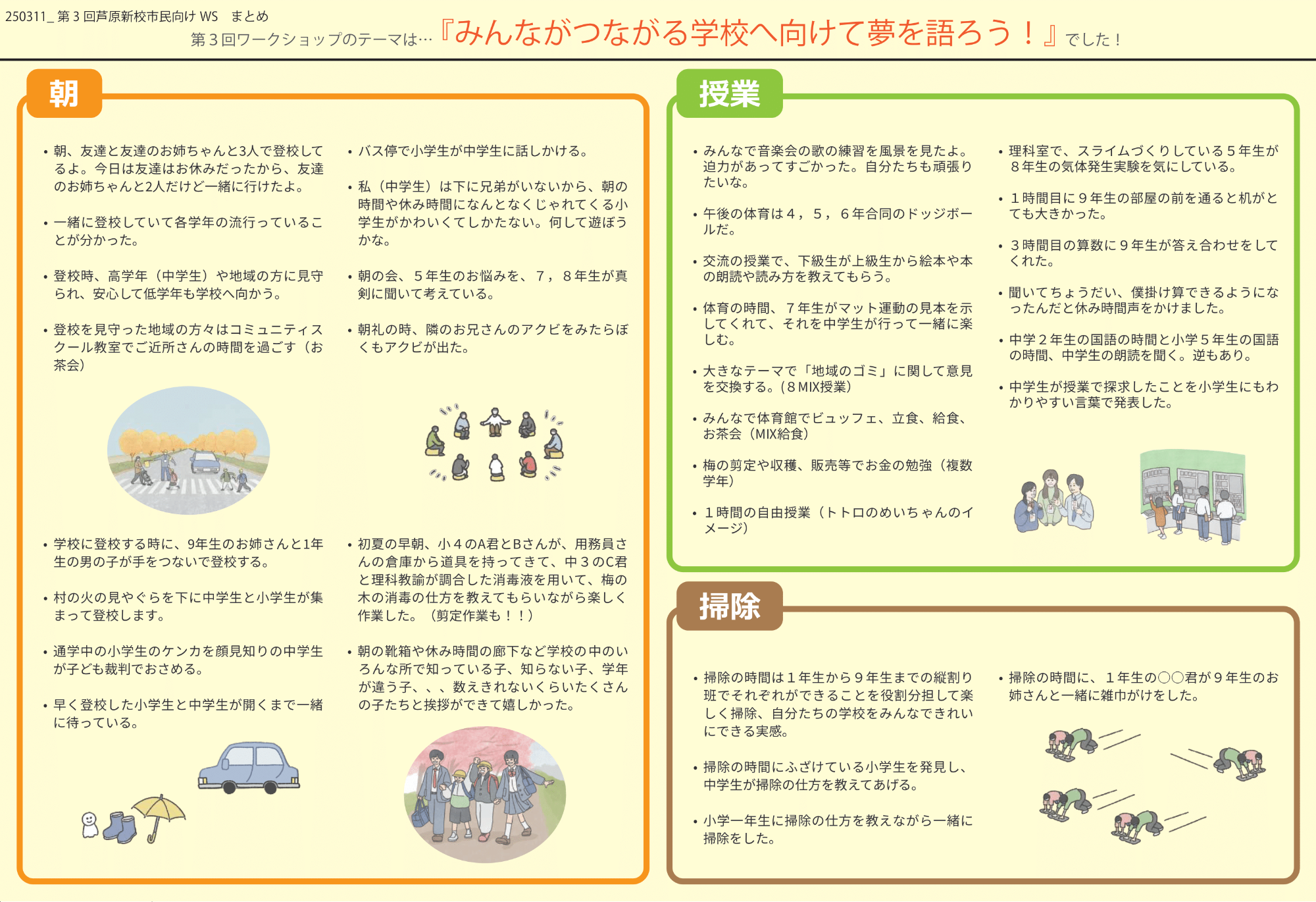 第3回 芦原新校市民ワークショップ まとめ1