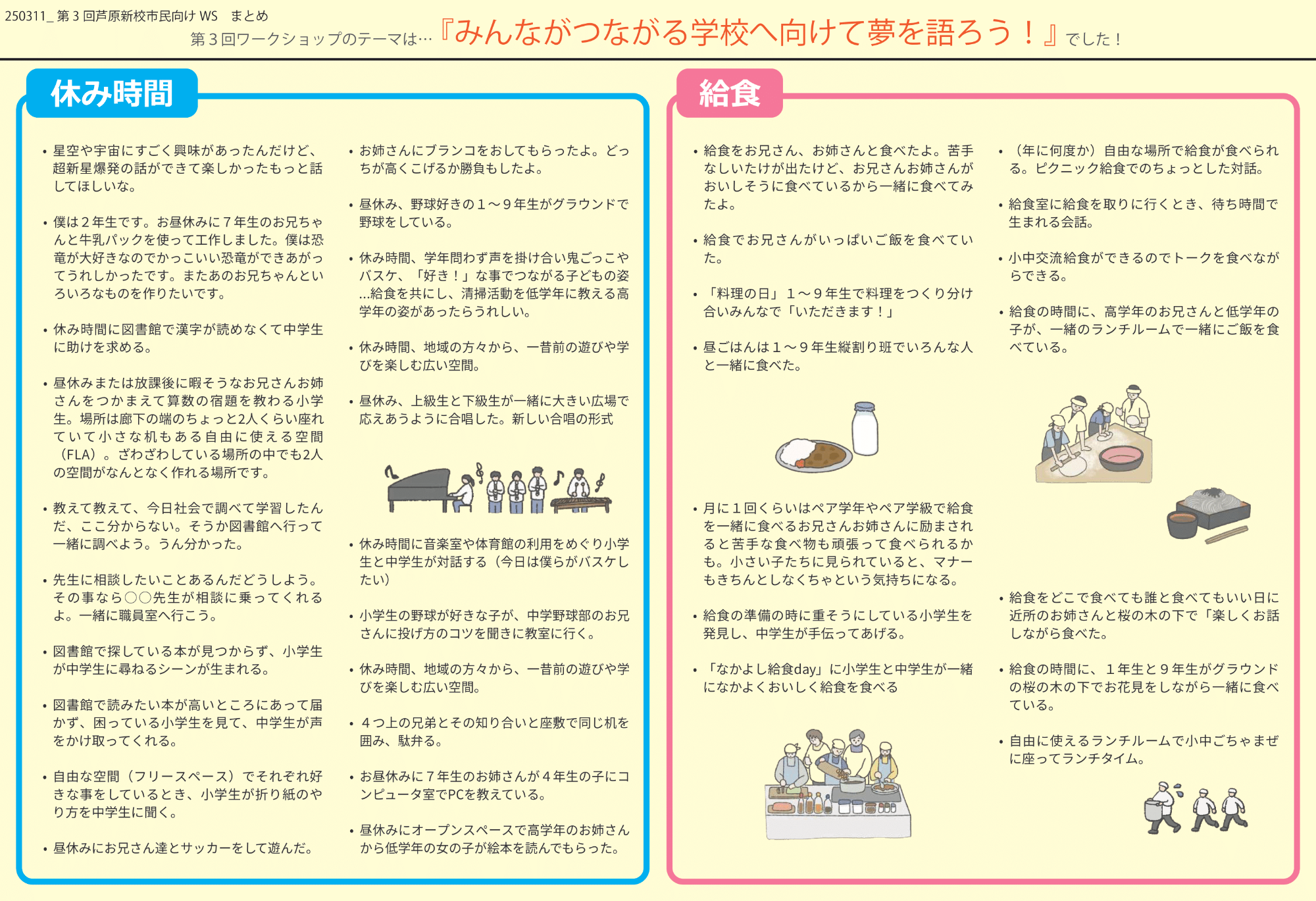第3回 芦原新校市民ワークショップ まとめ2