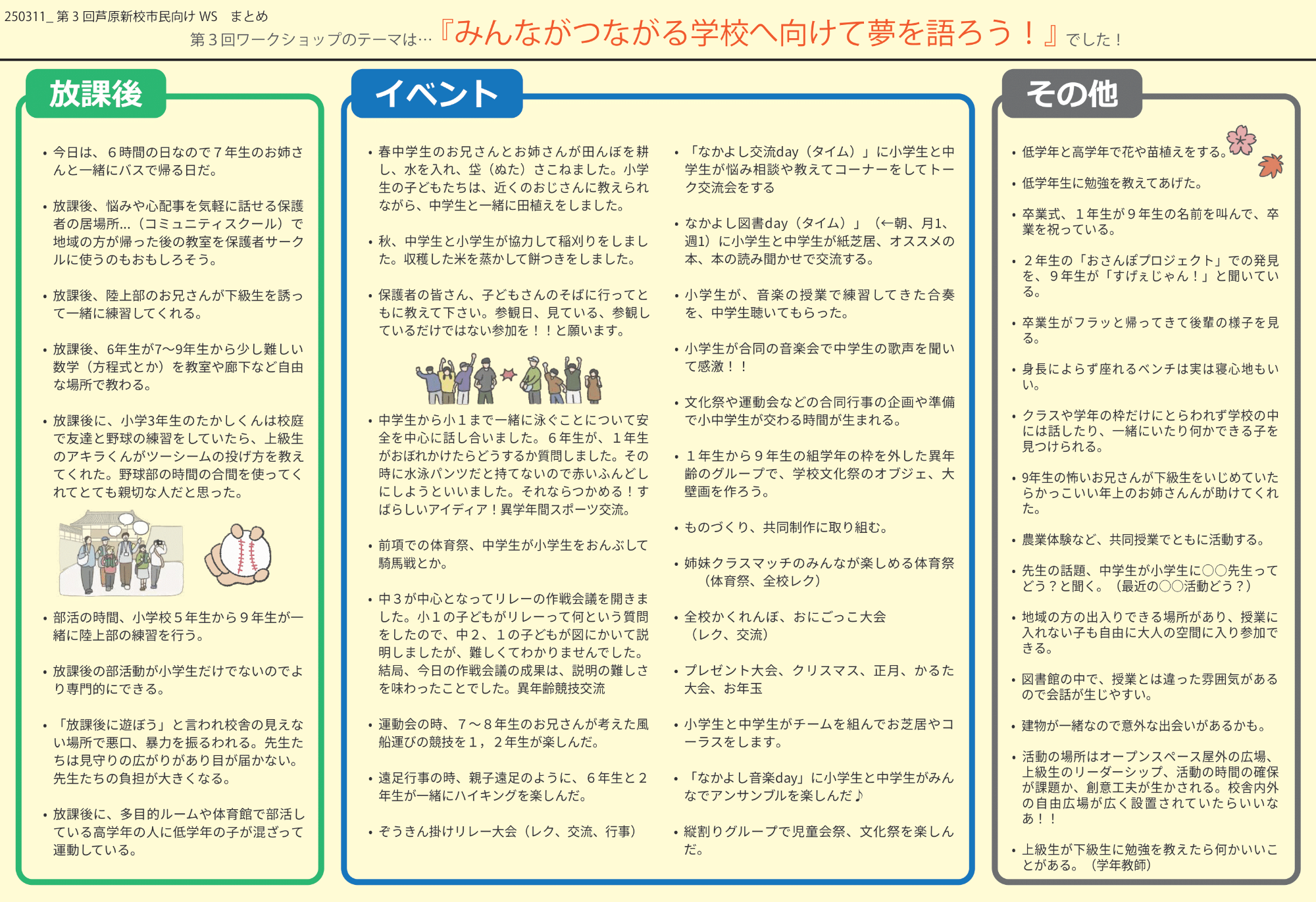 第3回 芦原新校市民ワークショップ まとめ3
