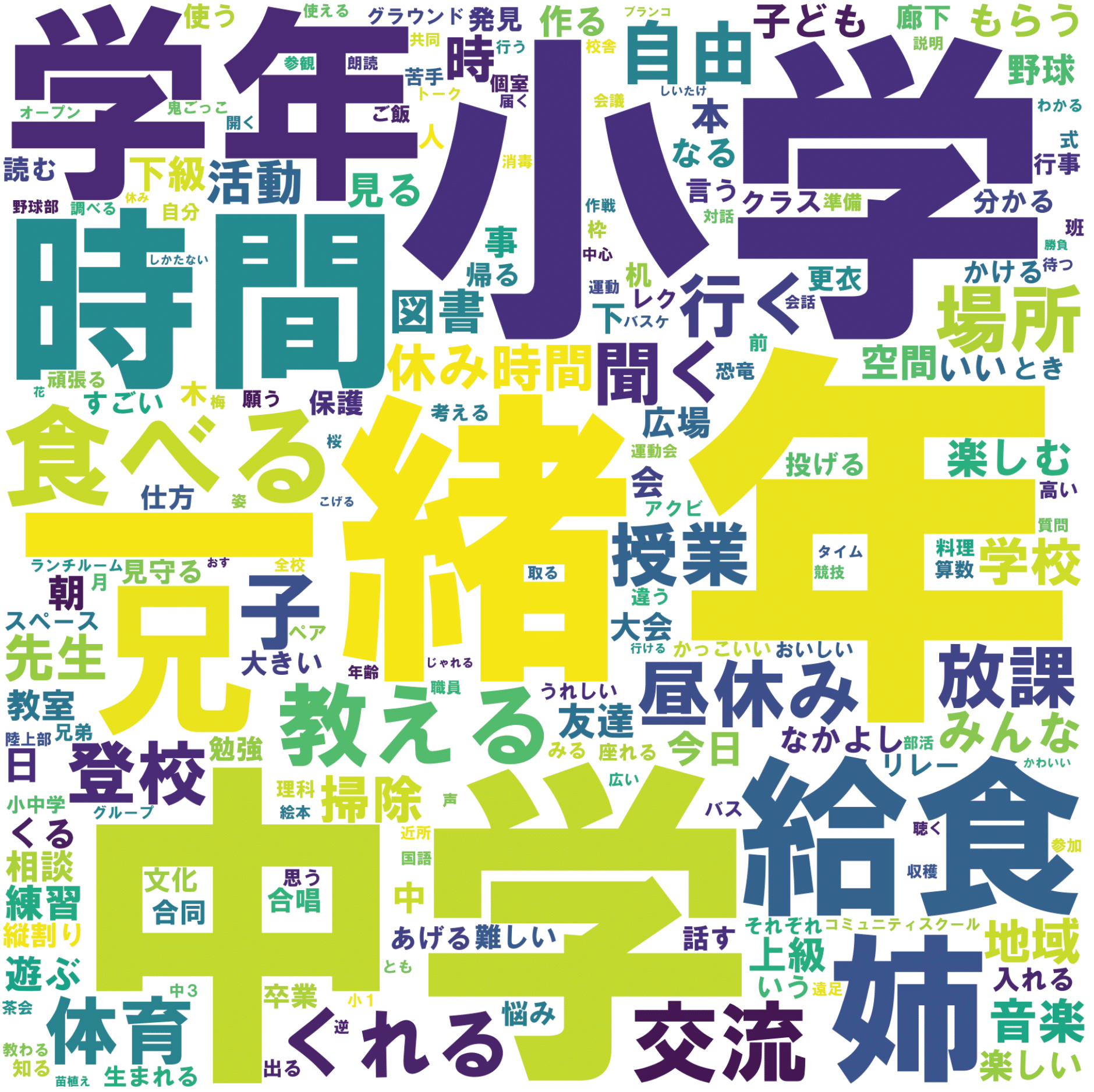 第3回 芦原新校市民ワークショップ テキストマイニング
