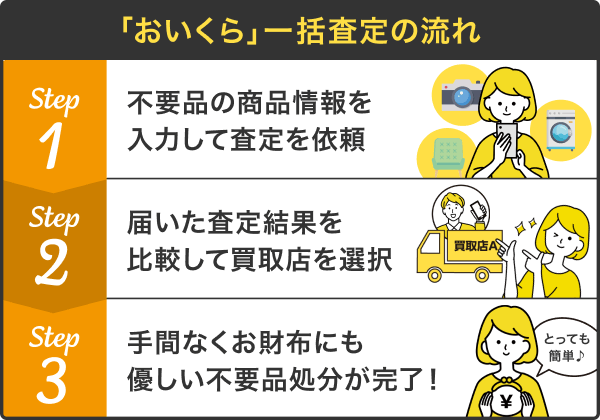 おいくらサービスの流れ