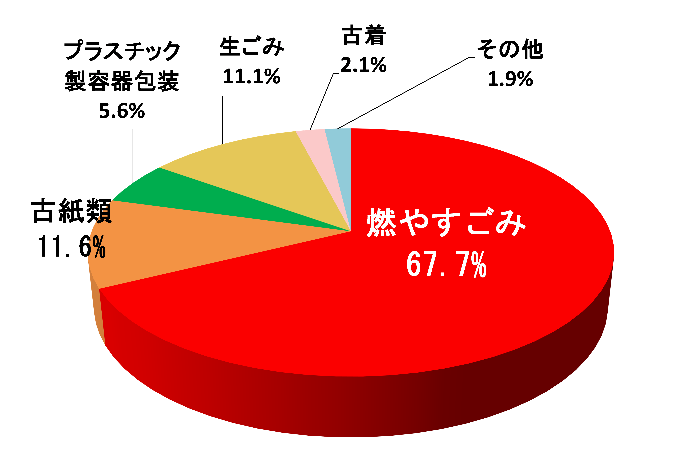 組成調査4