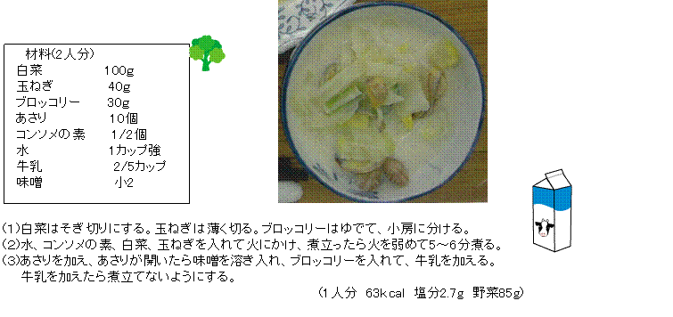 白菜とあさりのみそミルクスープレシピ