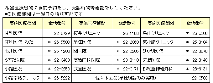 肝炎ウイルス検診実施医療機関