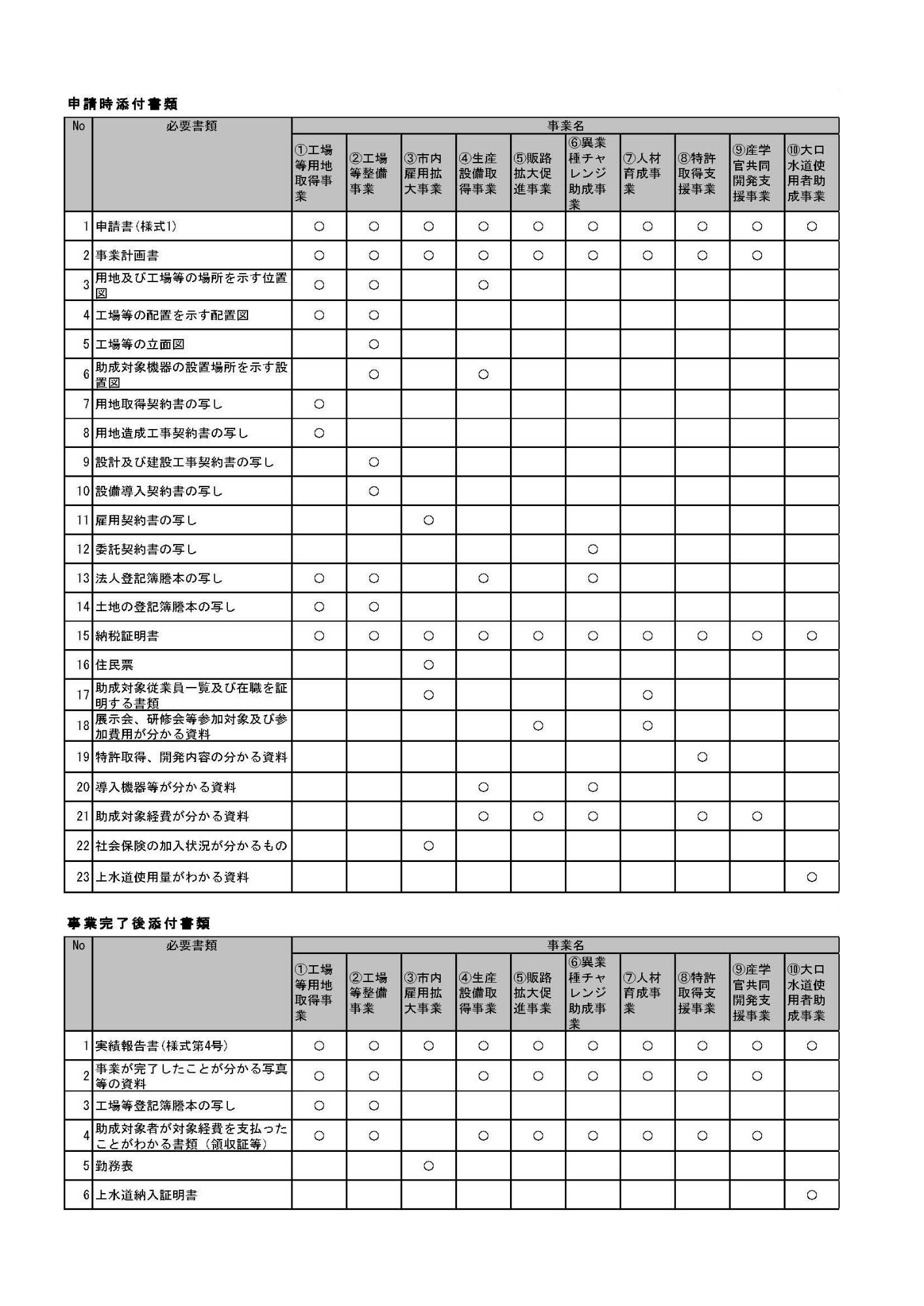 工場等立地促進助成制度のご案内