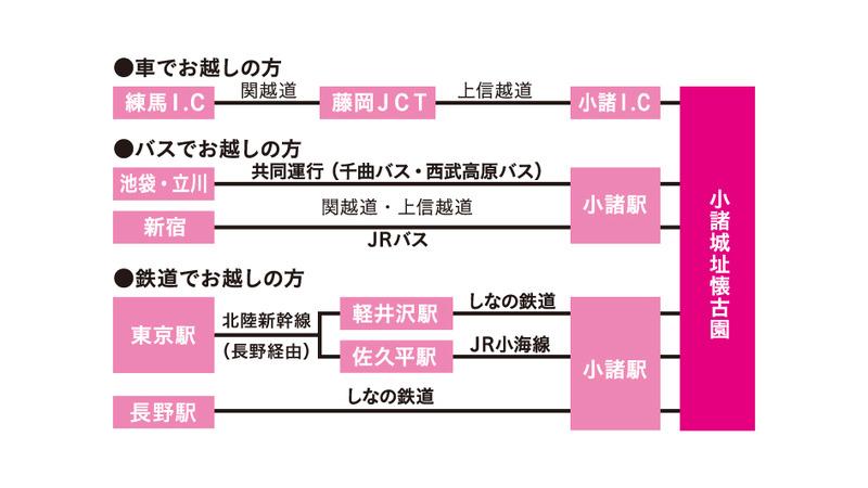 車、バス、鉄道でお越しの方への画像