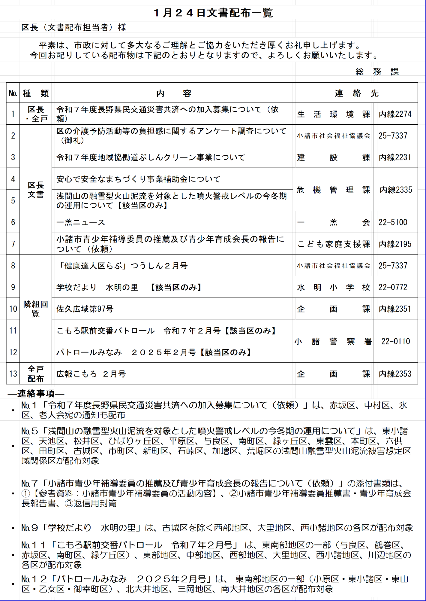 1月24日文書配布一覧