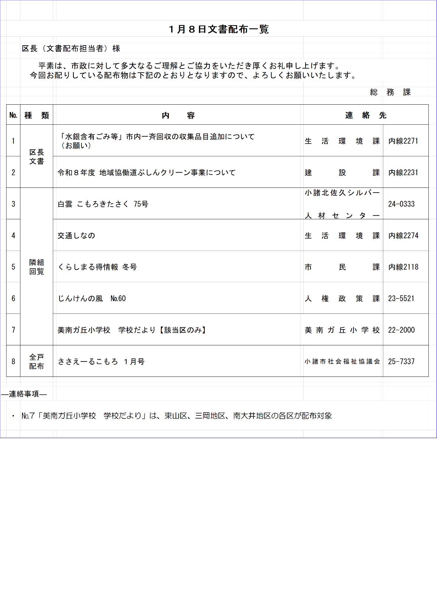 1月8日文書配布