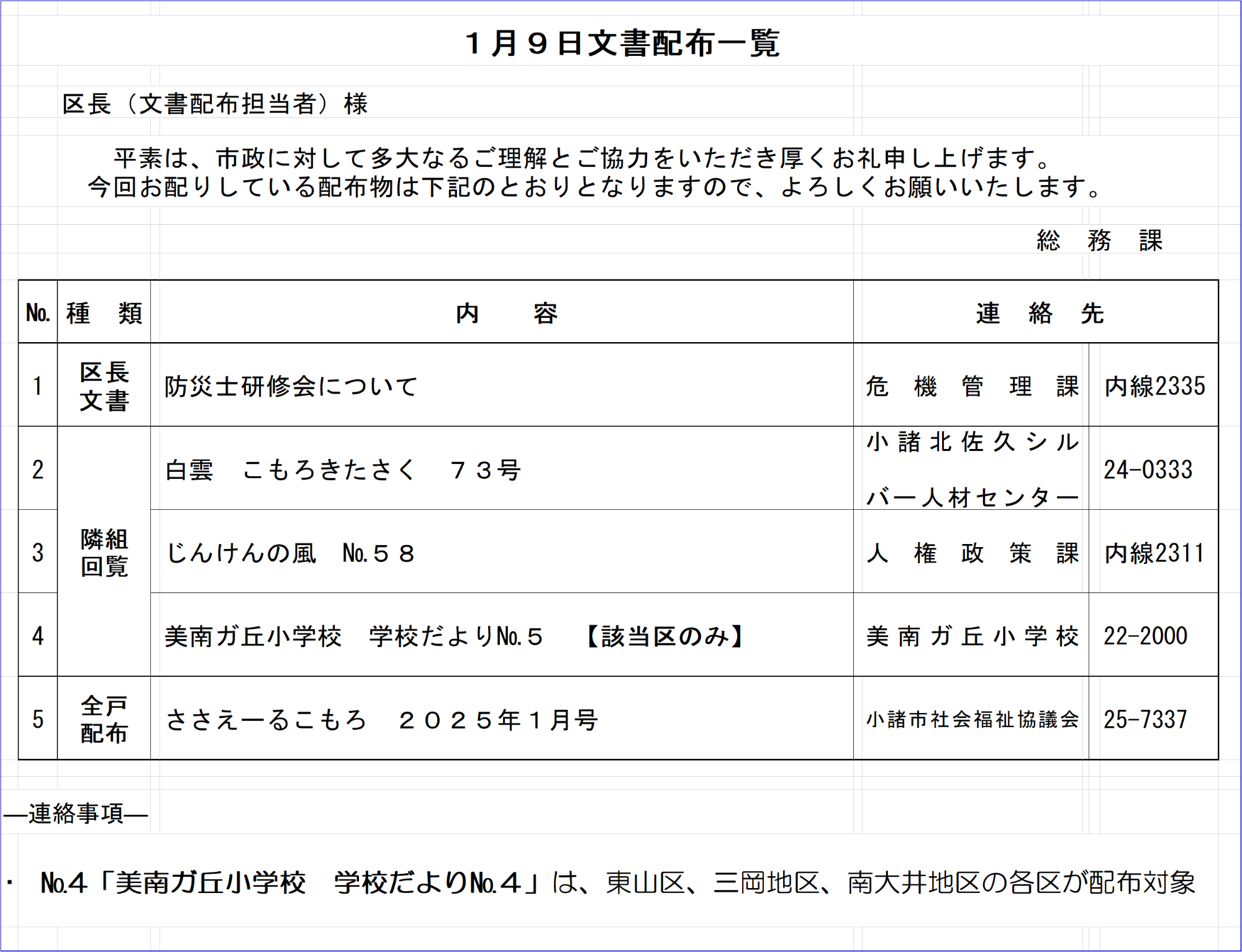 1月9日文書配布一覧