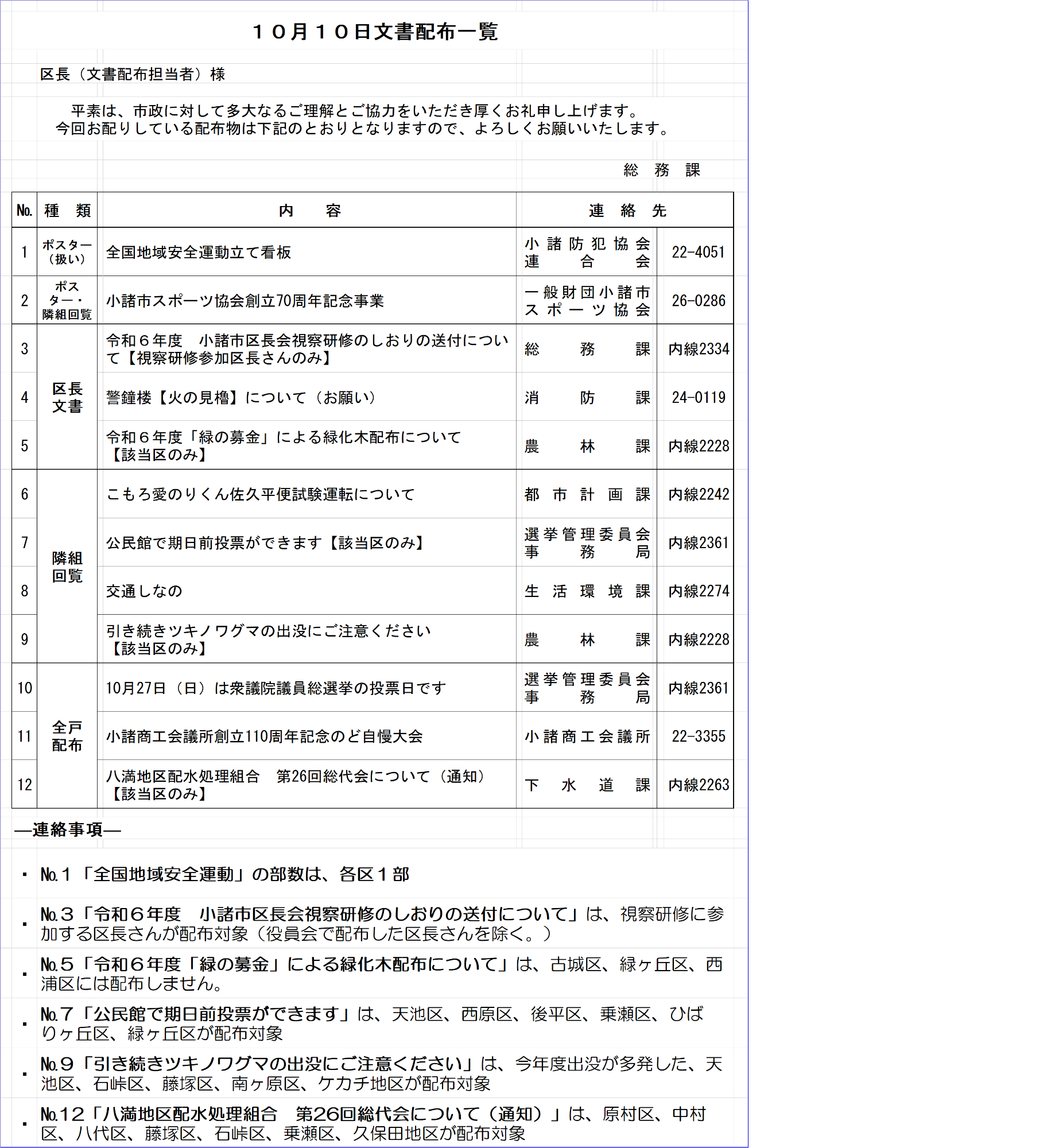 10月10日文書配布一覧
