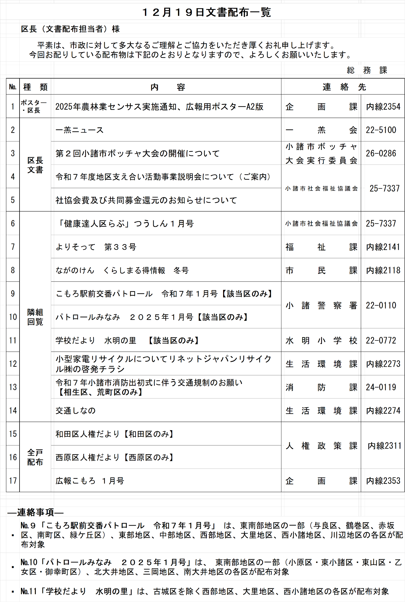 12月19日文書配布一覧