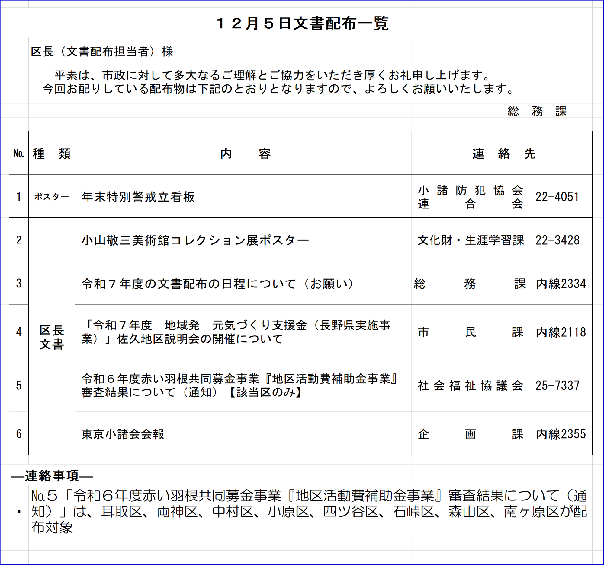 12月5日文書配布一覧