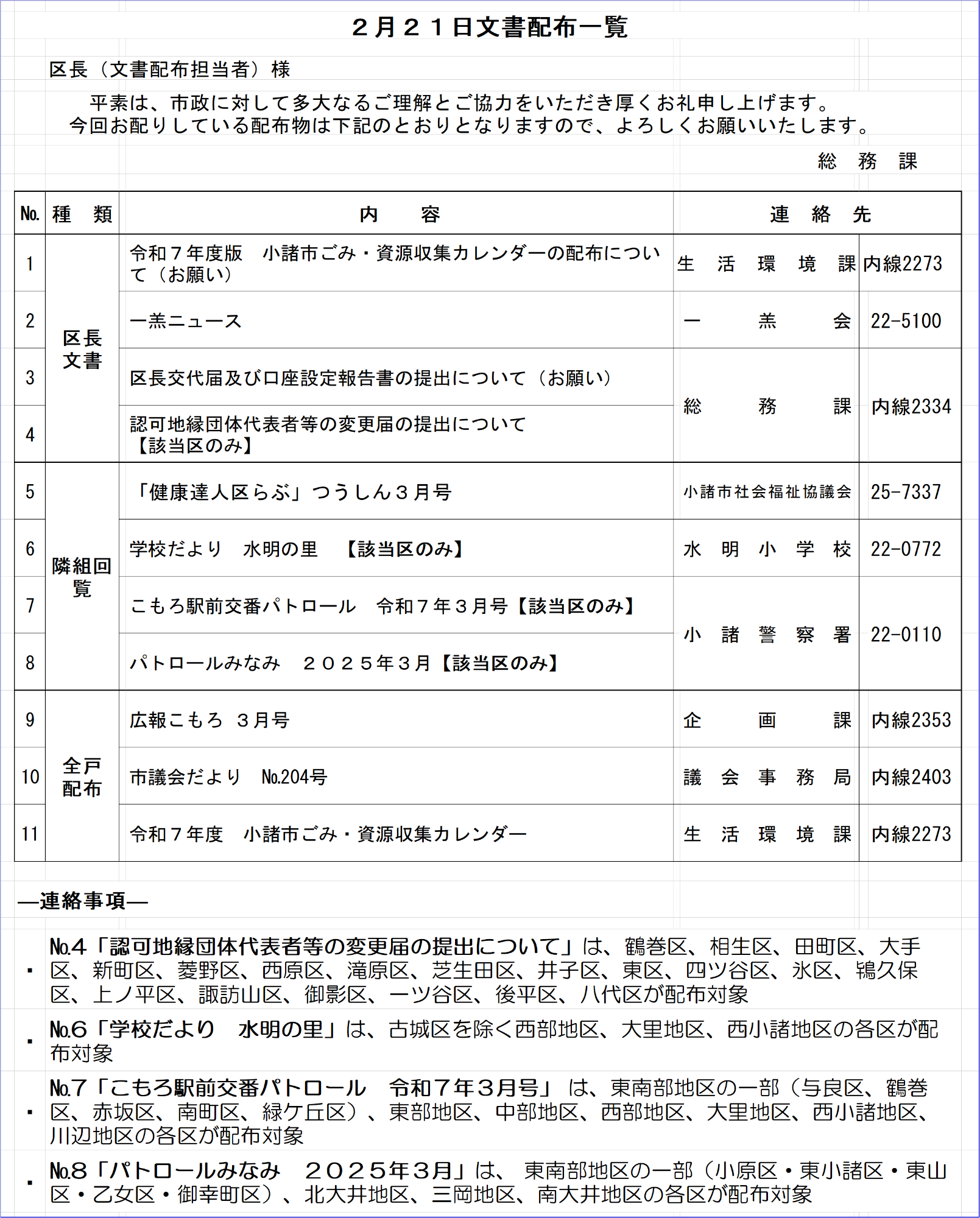 2月21日文書配布一覧