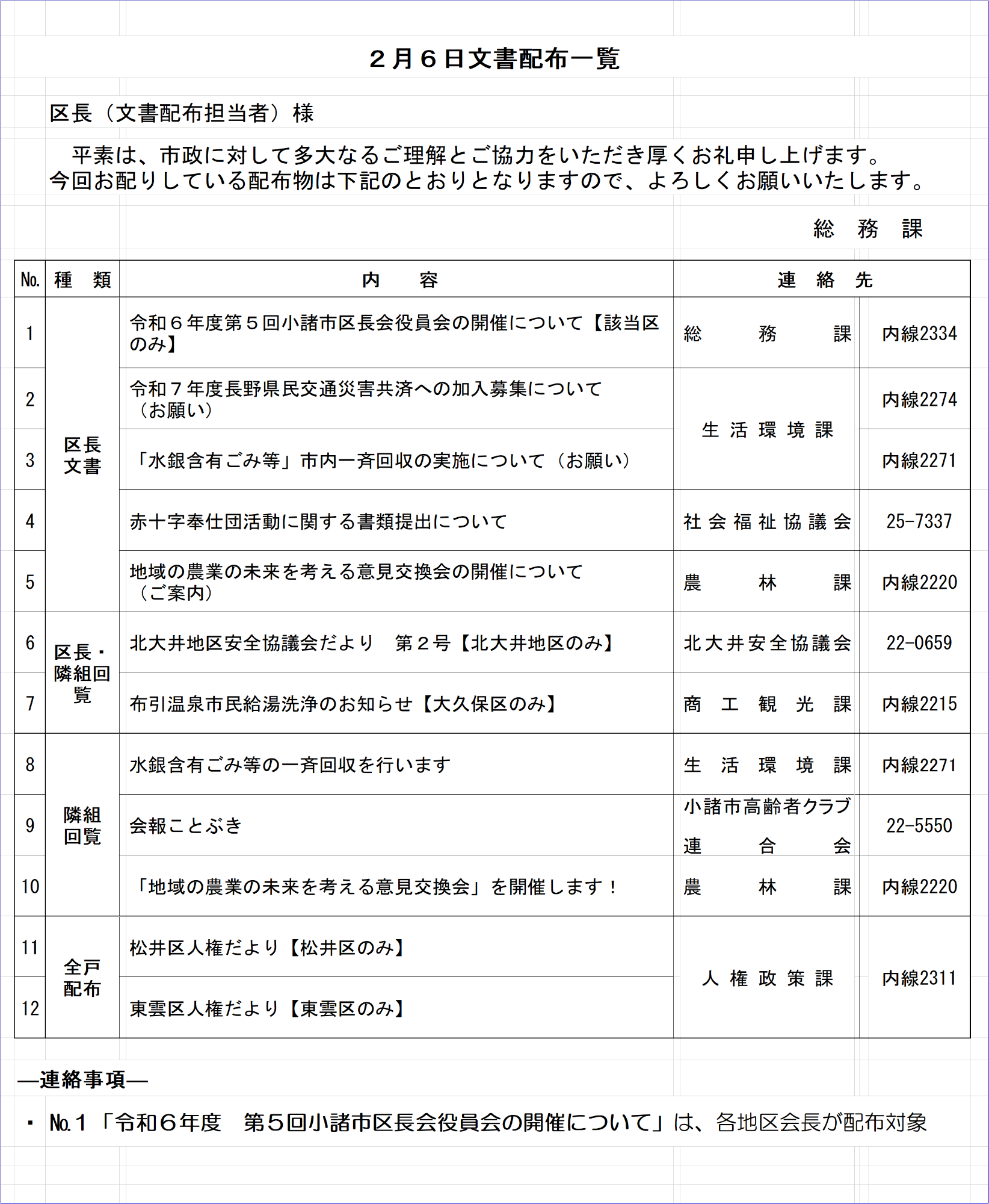 2月6日文書配布一覧