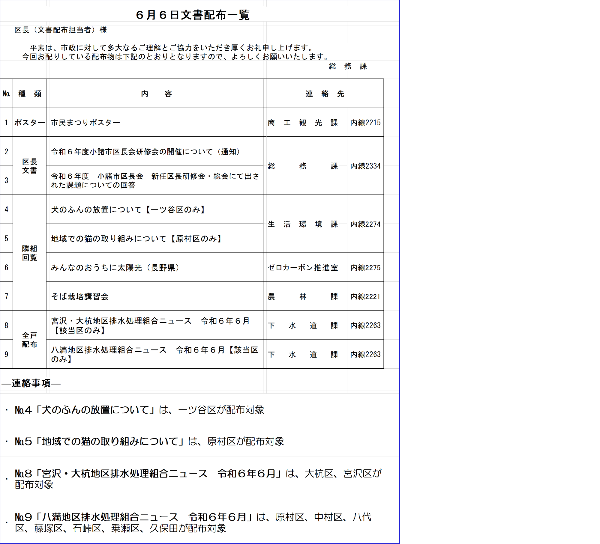 6月6日文書配布一覧