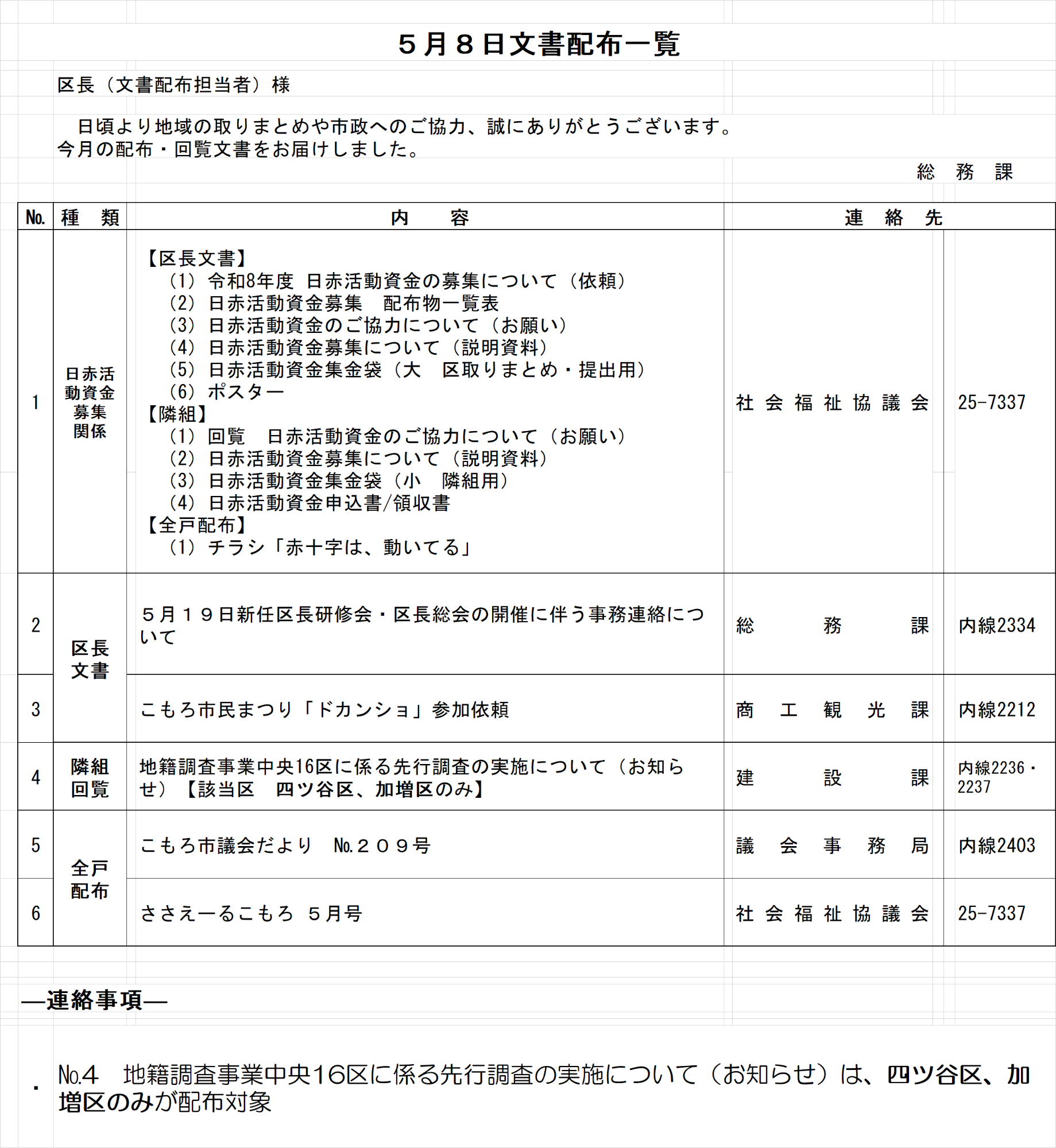 5月8日文書配布一覧