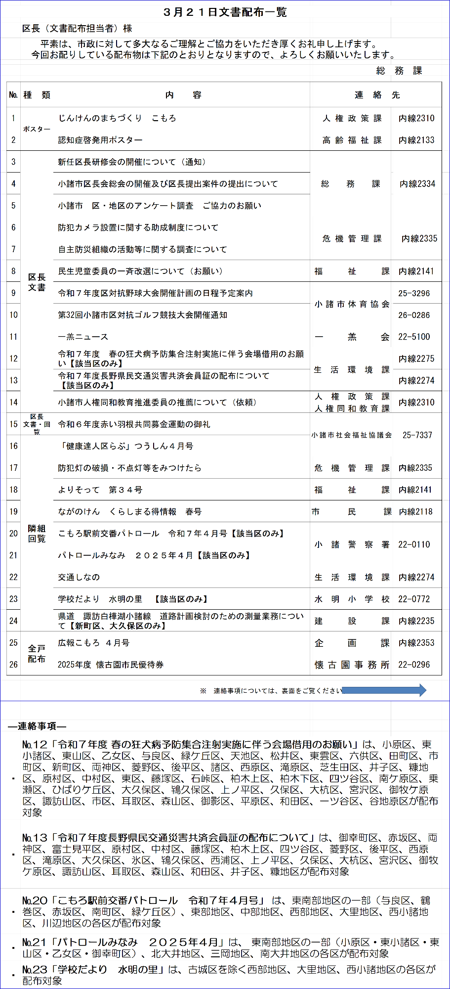 3月21日文書配布一覧