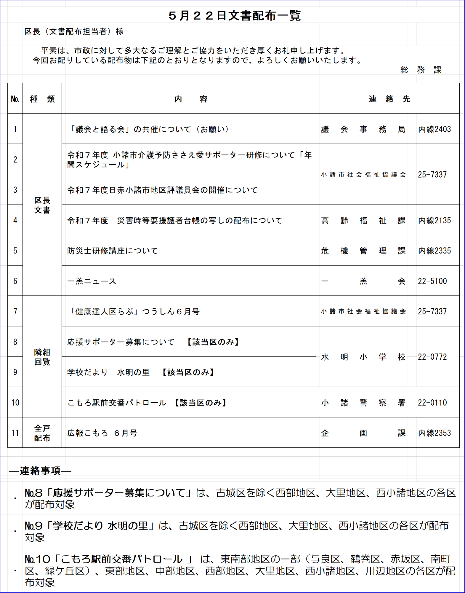 5月22日文書配布