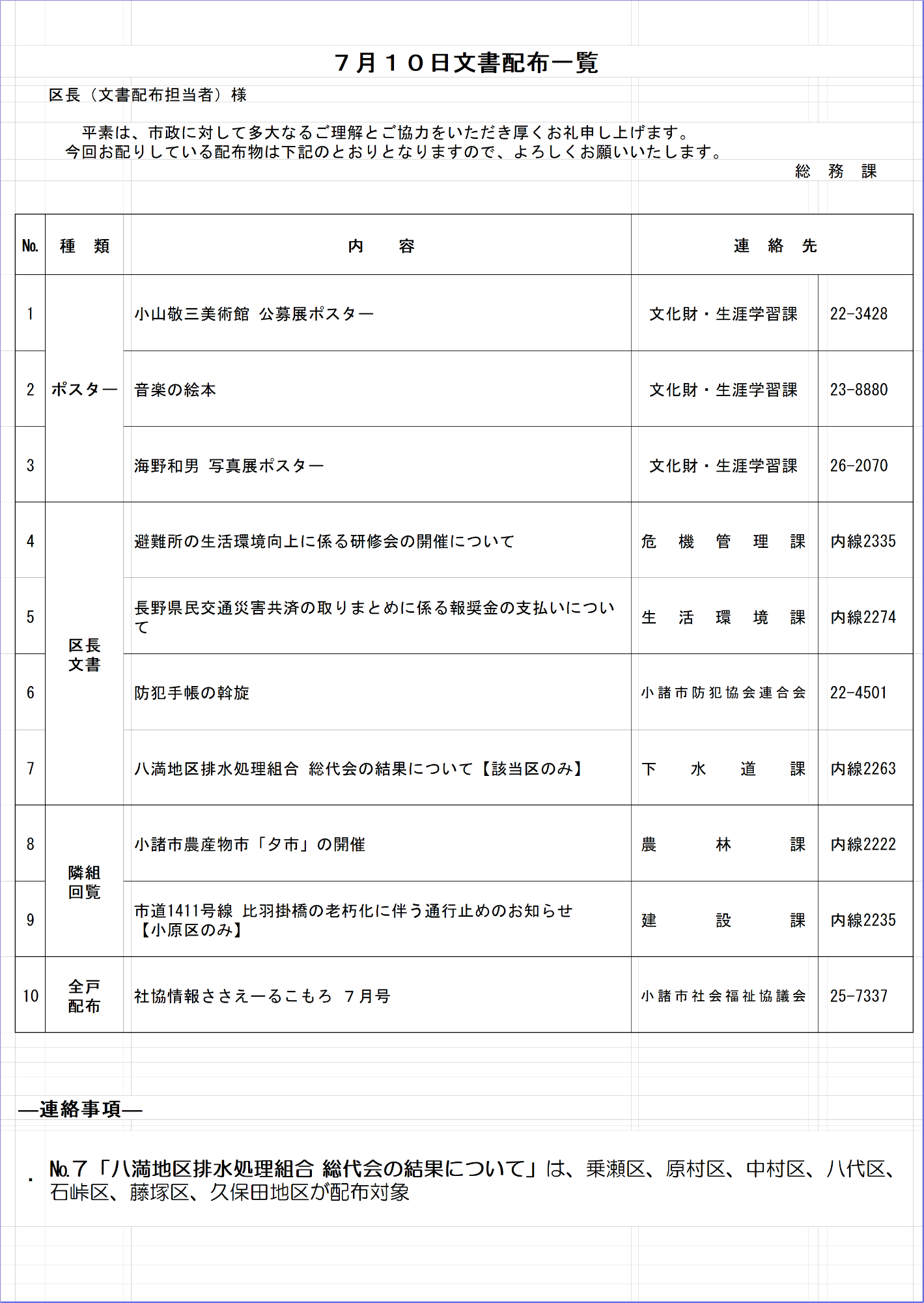 7月10日文書配布
