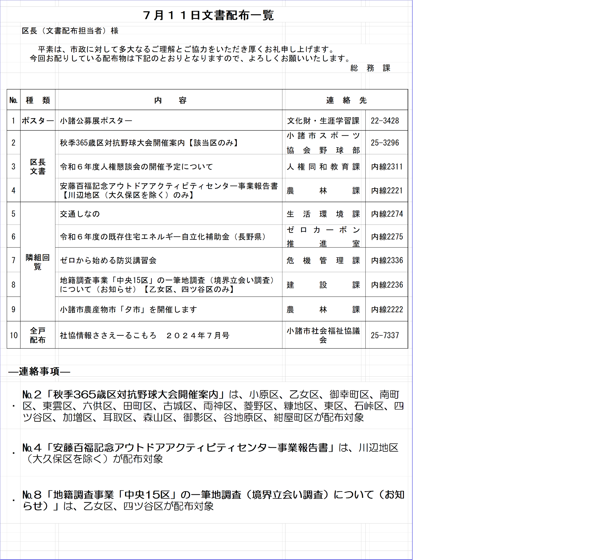 7月11日文書配布一覧