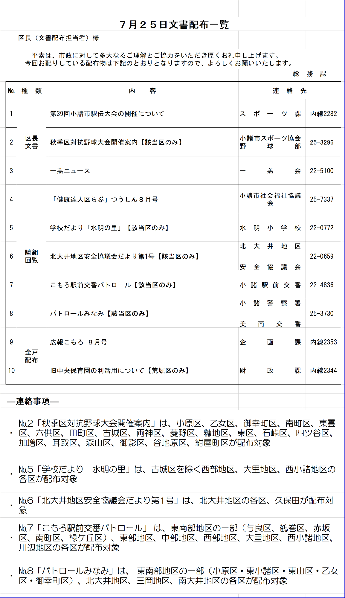 7月25日文書配布一覧