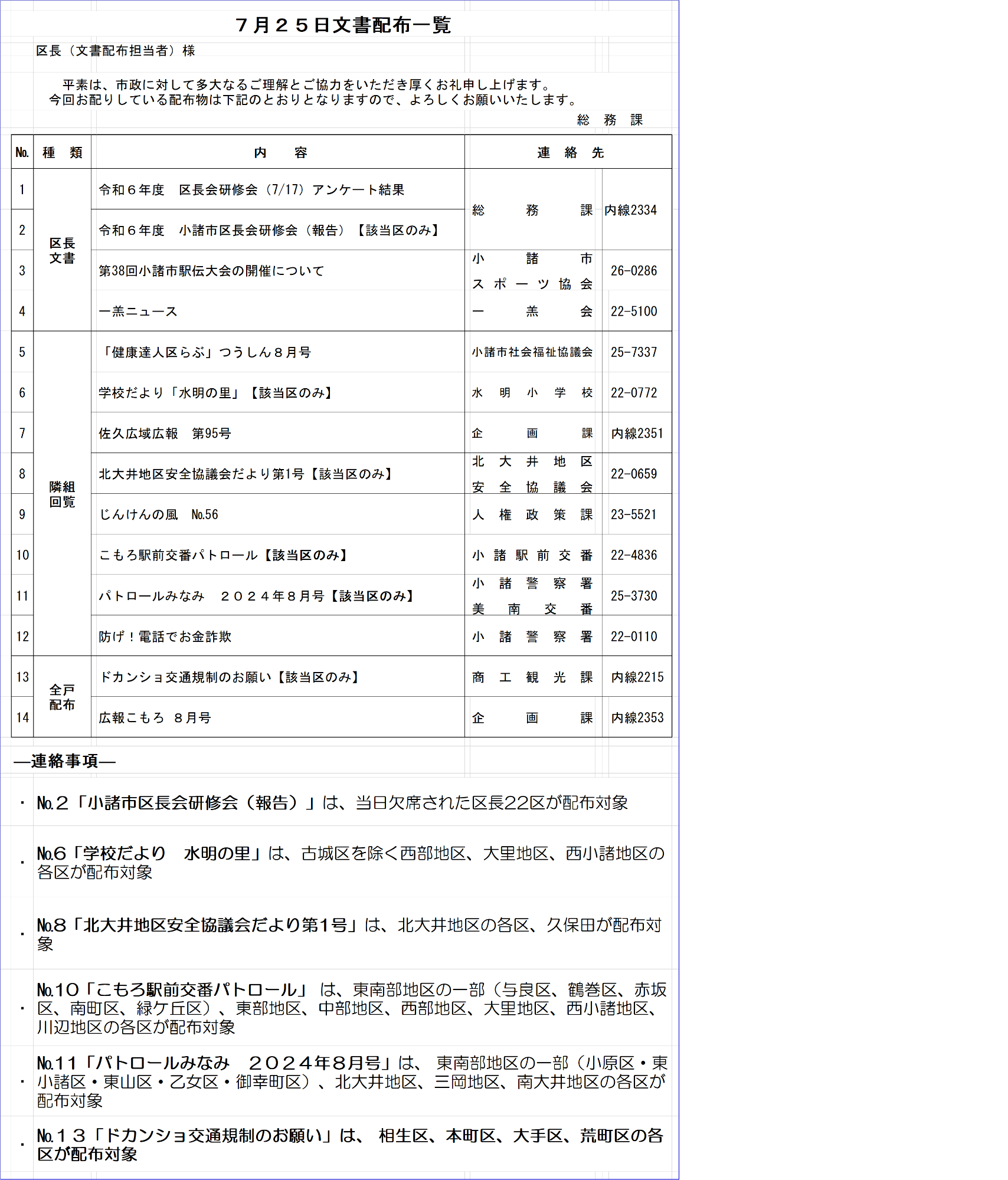 7月25日文書配布一覧