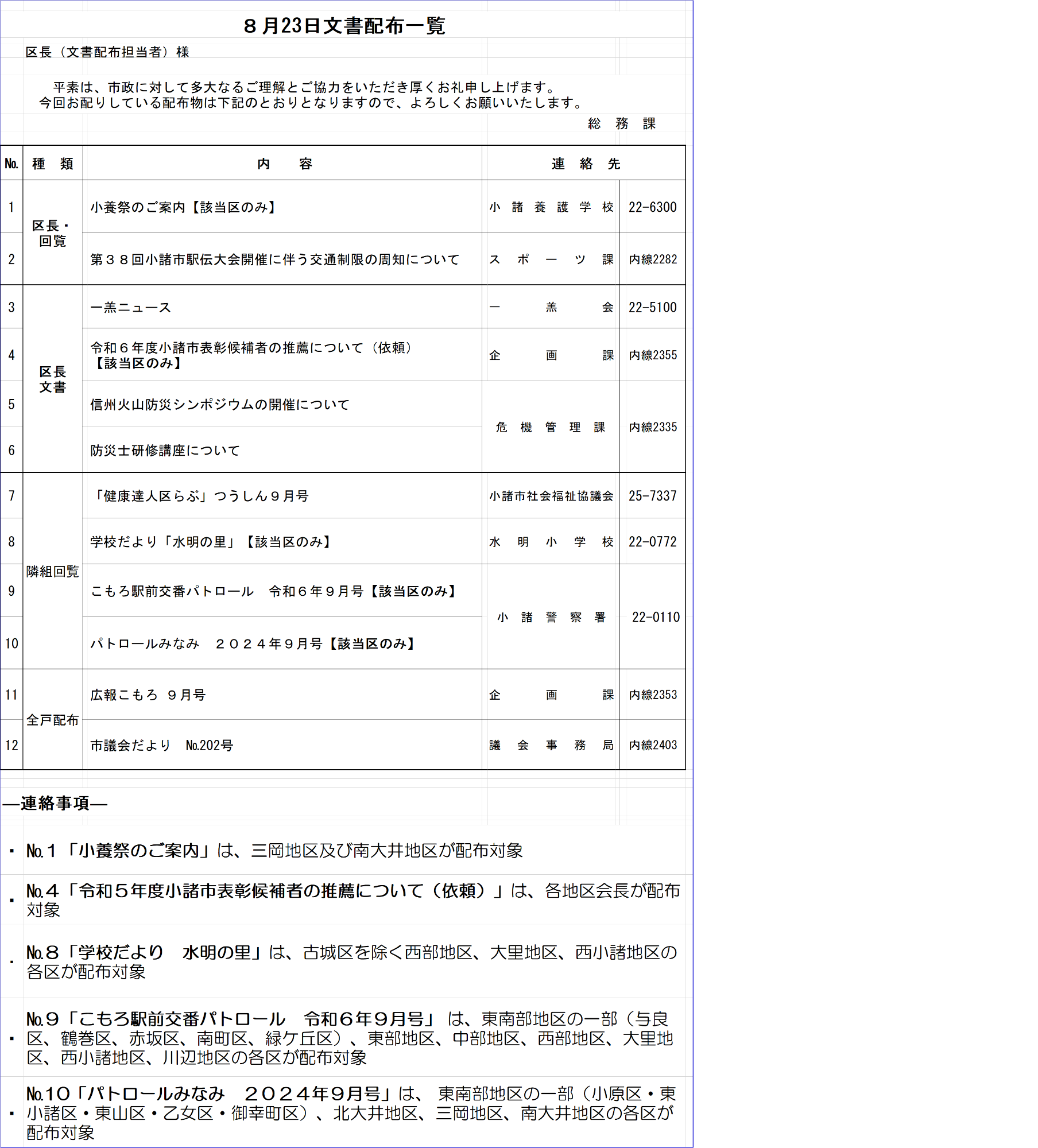 8月23日文書配布一覧