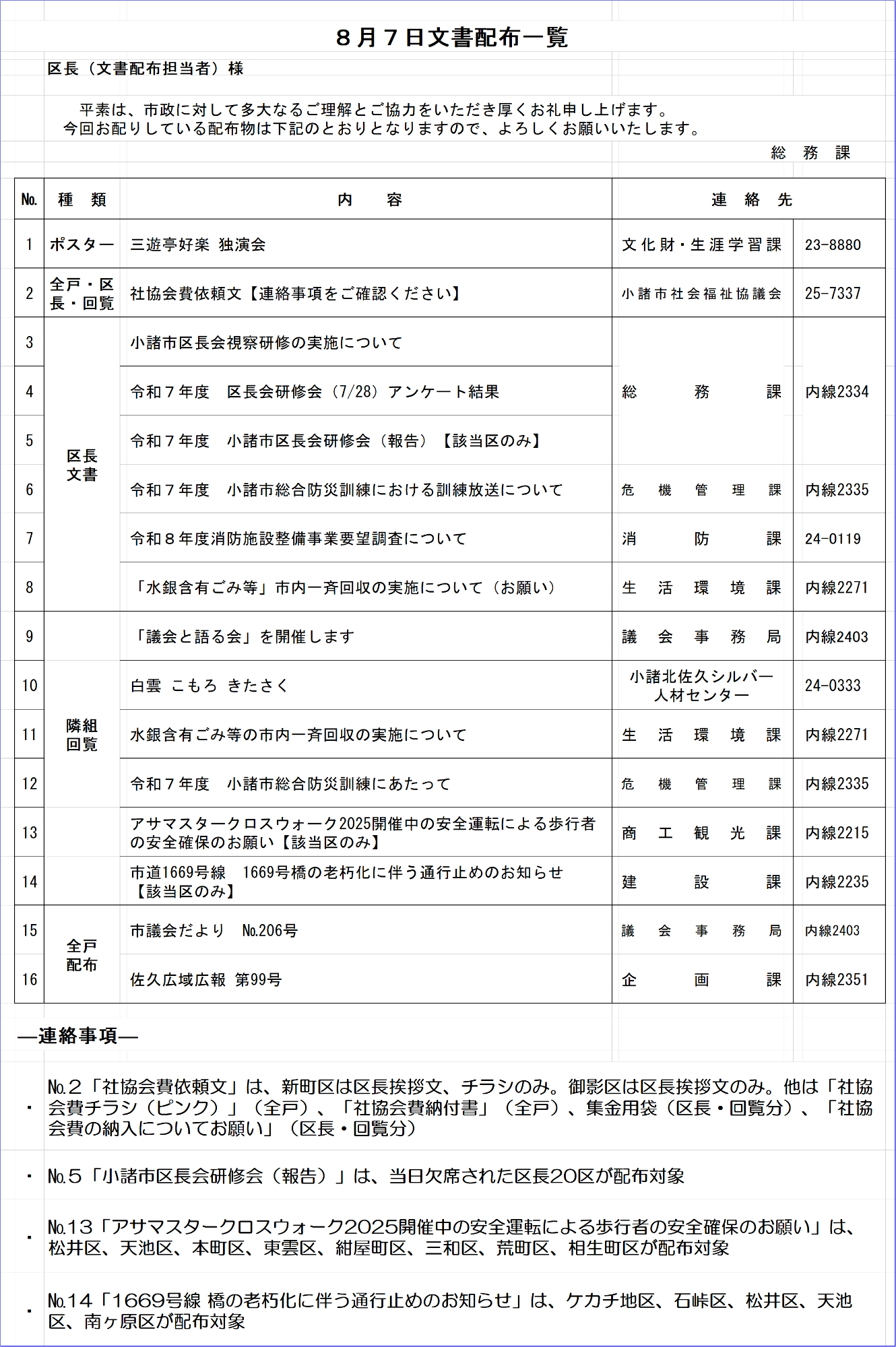 8月7日文書配布