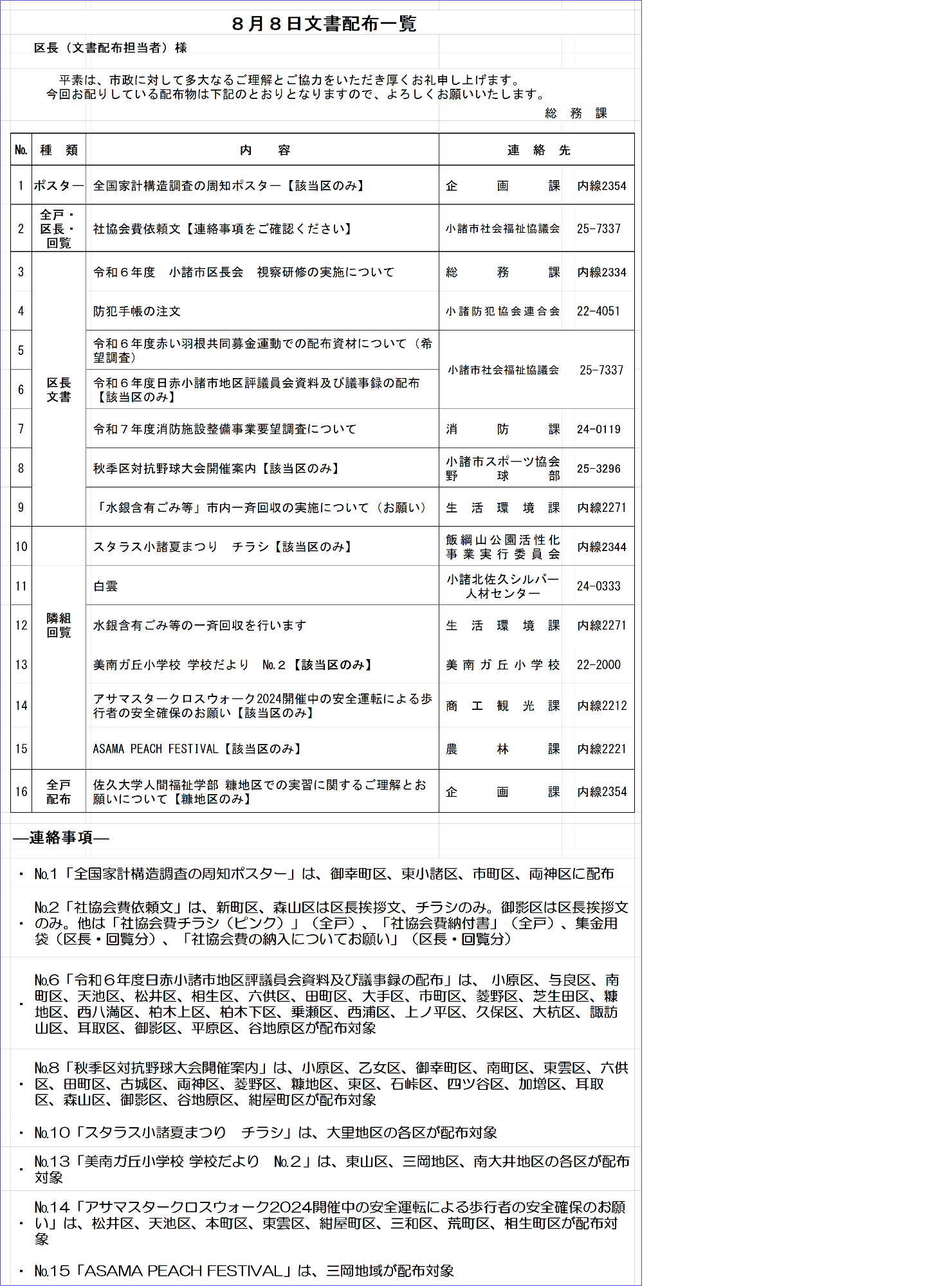 8月8日文書配布一覧