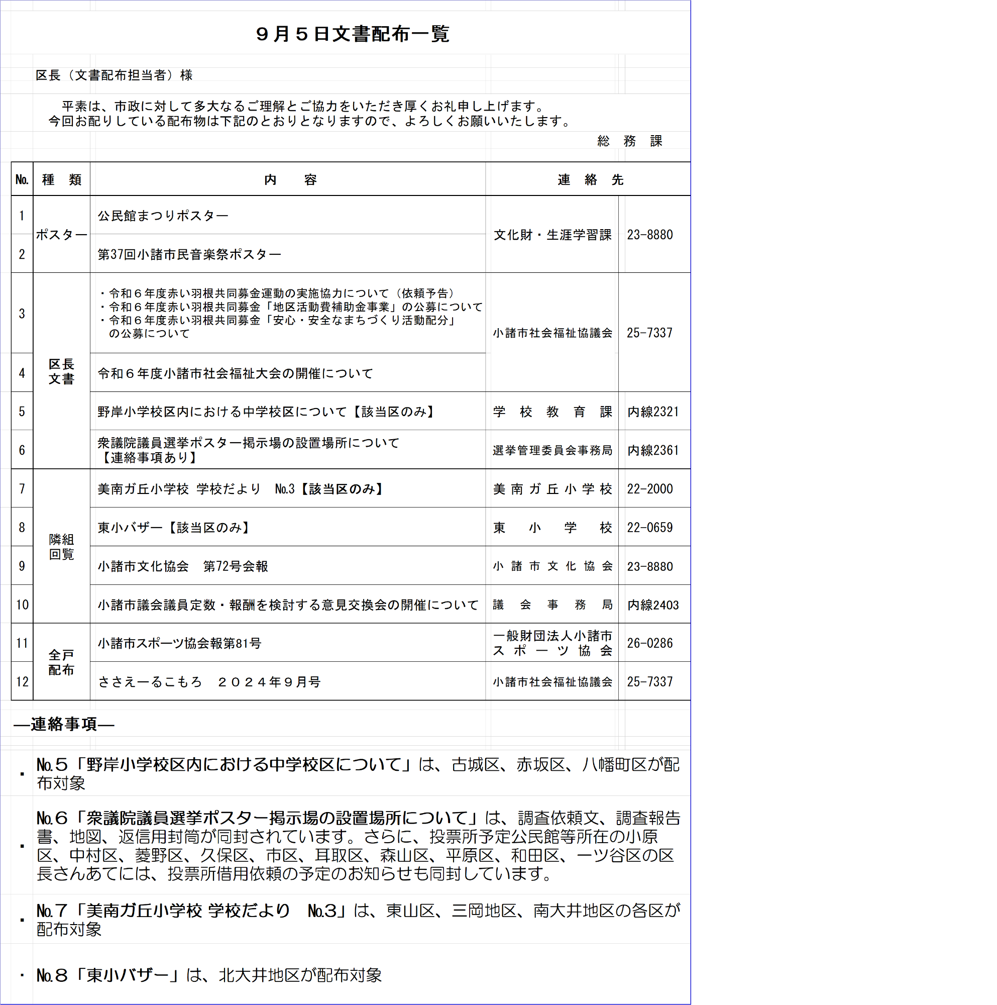 9月5日文書配布一覧