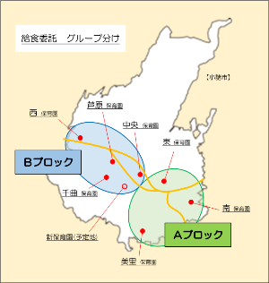 ブロック分け