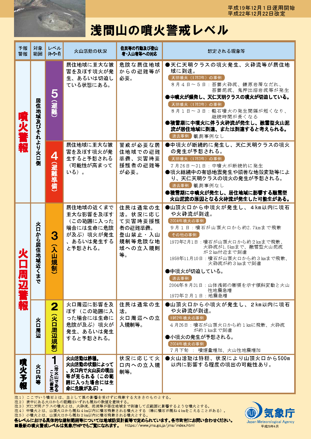 浅間山の噴火警戒レベル2