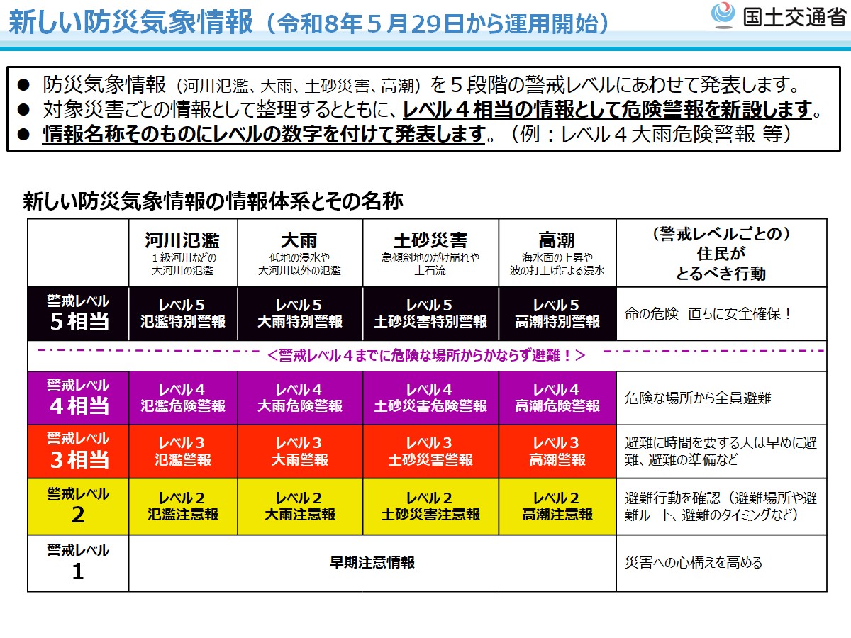 新しい防災気象情報の情報体系とその名称