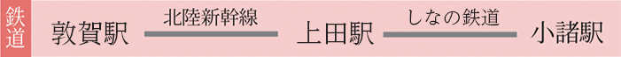 敦賀・金沢からの経路